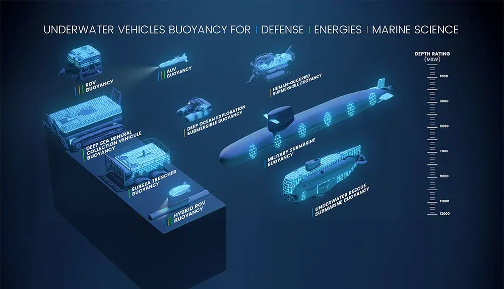 BMTI Bouyancy underwater vehicles
