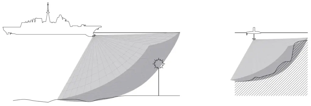 Mine Obstacle Avoidance Sonar