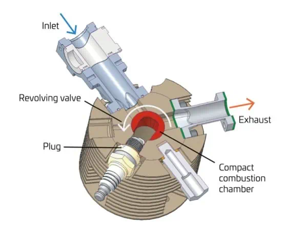 air cooled cylinder and valve diagram