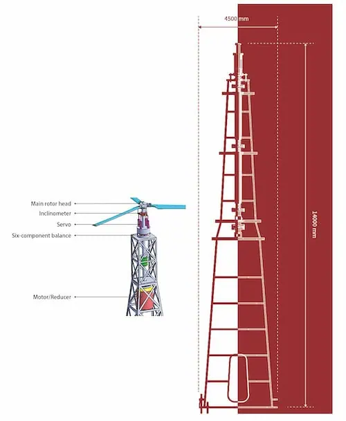 Rotor Test Tower