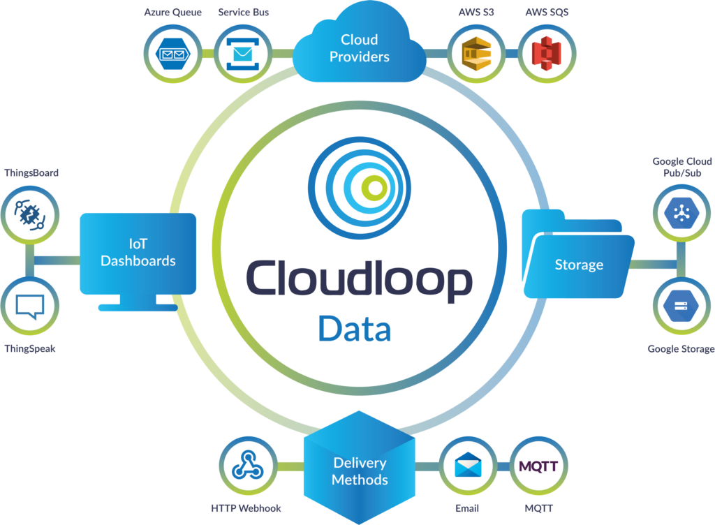 cloudloop data management for iridium 1024x752 1
