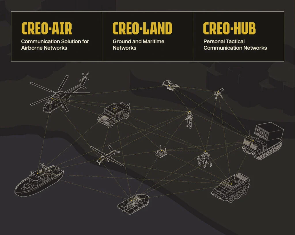 Creomagic SDR Solutions