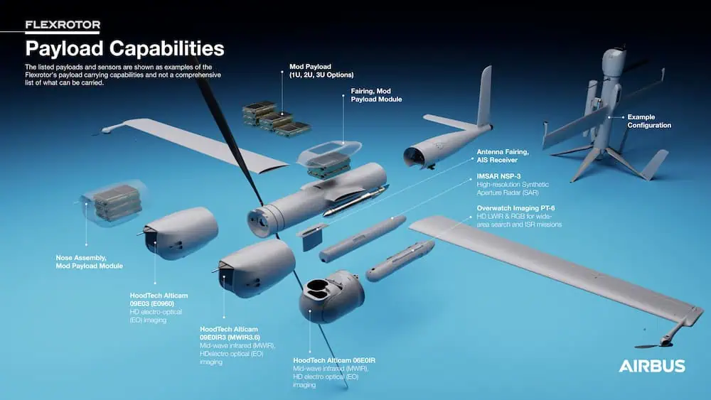 Flexrotor Payload infographic