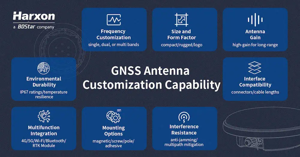 GNSS Positioning Solutions for UAV Applications