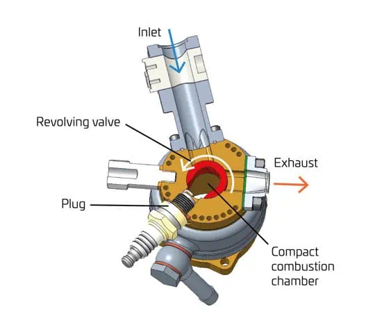 liquid cooled cylinder and valve diagram with labels