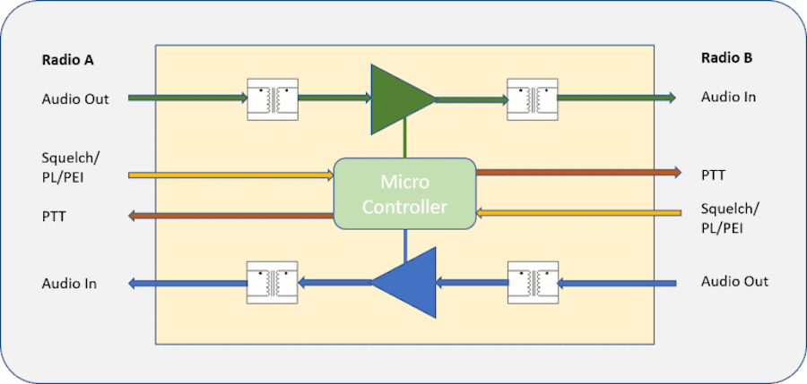 Simplified drawing of the X-Link