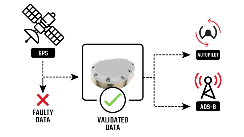 truFYX EXT module