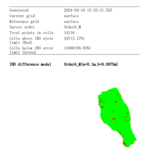 Meeting IHO ⁢Standards