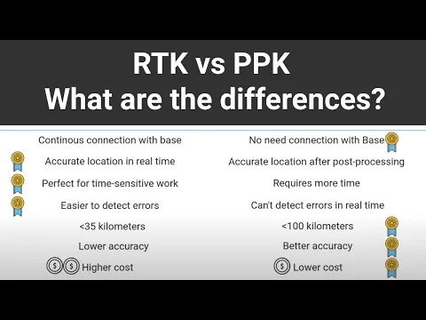 RTK vs PPK: Differences between real-Time and post-Processed Kinematic for precise GNSS location
