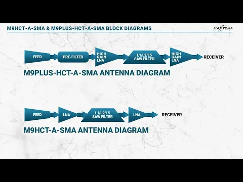 Key Differences M9PLUS-HCT-A-SMA and M9-HCT-A-SMA