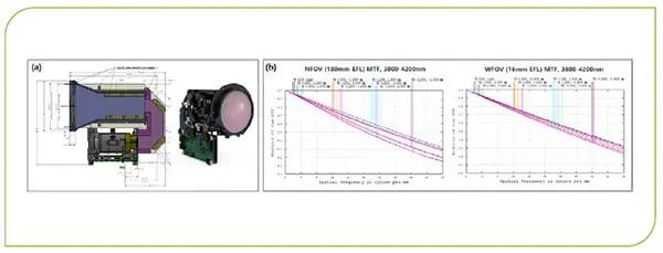 Advanced_IR_Optical_Assemblies-3