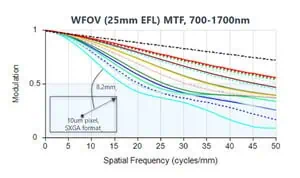 ADVANCES-IN-IR-ZOOM-LENSES-Fig-1