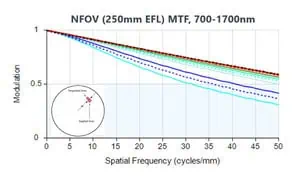 ADVANCES-IN-IR-ZOOM-LENSES
