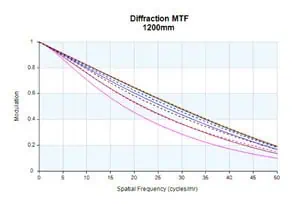 ADVANCES-IN-IR-ZOOM-LENSES-Fig-2
