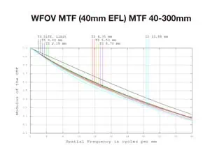 ADVANCES-IN-IR-ZOOM-LENSES-Fig-3