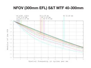 ADVANCES-IN-IR-ZOOM-LENSES-Fig-3