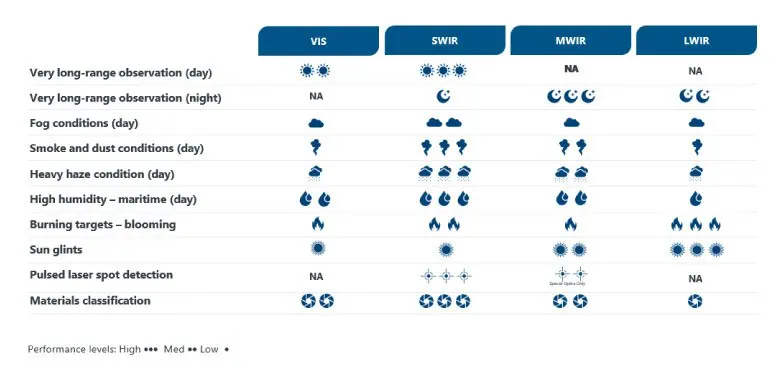 ADVANCES-IN-IR-ZOOM-LENSES-Table