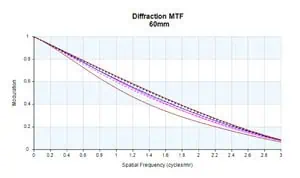 ADVANCES-IN-IR-ZOOM-LENSES