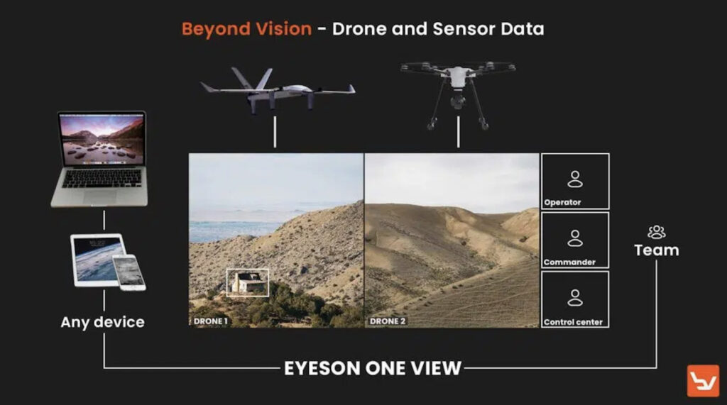 AI-Enhanced Drones from Beyond Vision