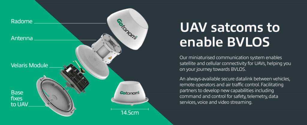 Reliable Connectivity for BVLOS UAV Operations