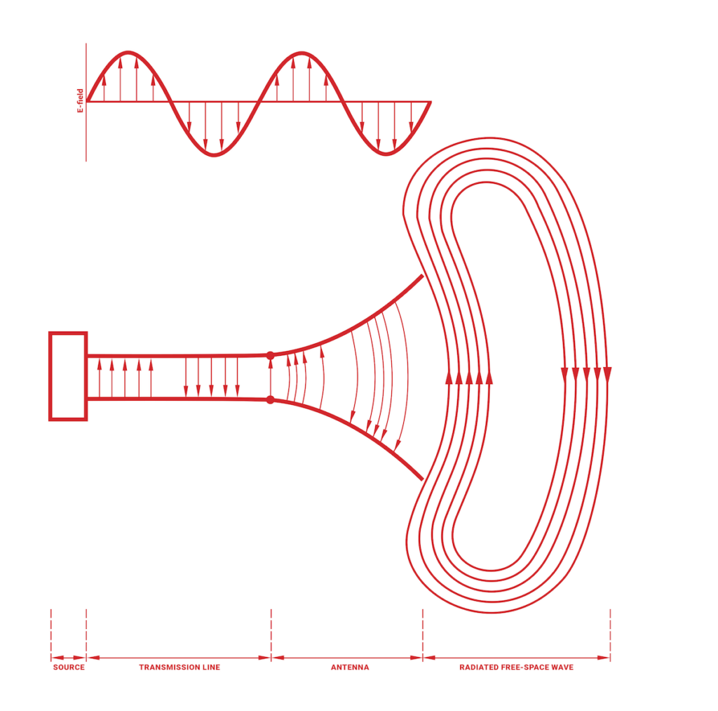 Antenna-as-transition-device