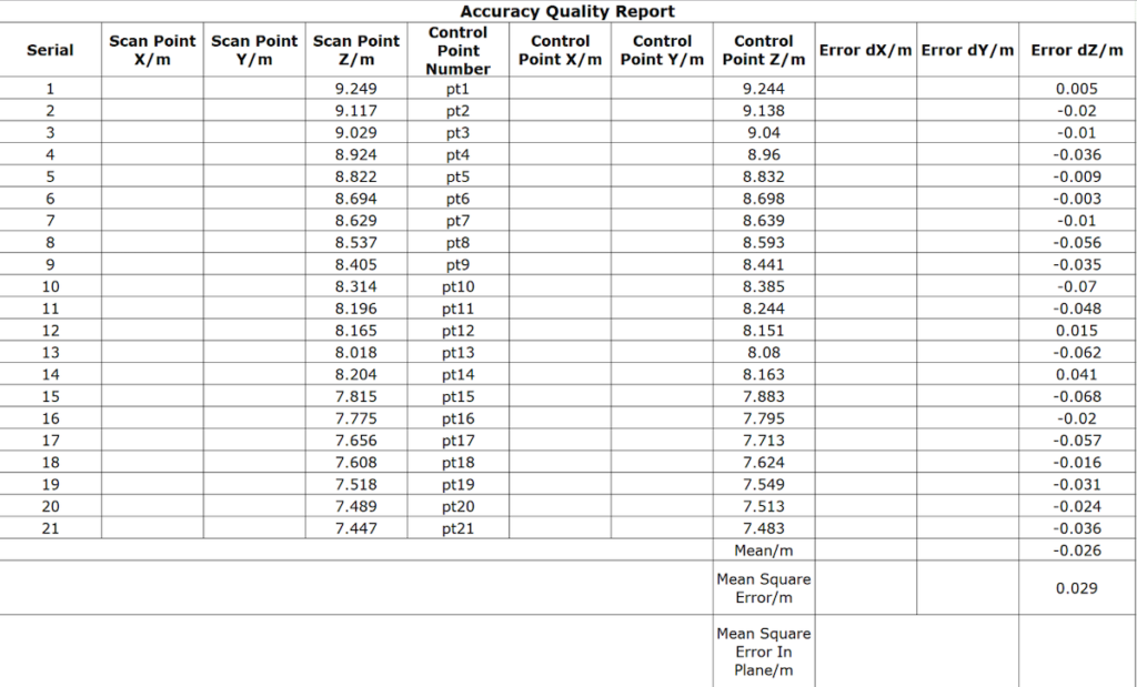Apus-LiDAR-and-Lixel-X1-SLAM-scanner-data