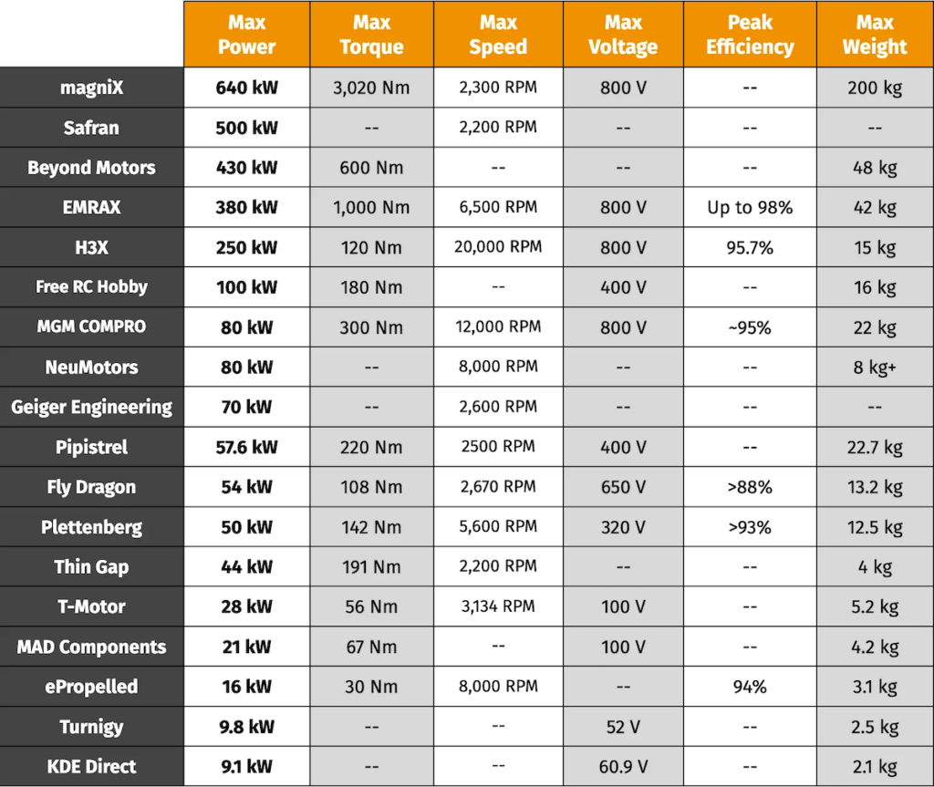 Brushless Motor Manufacturers Comparison