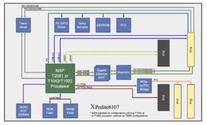block diagram