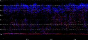 Understanding the differences between Lidar and Photogrammetric point Clouds in global Mapper