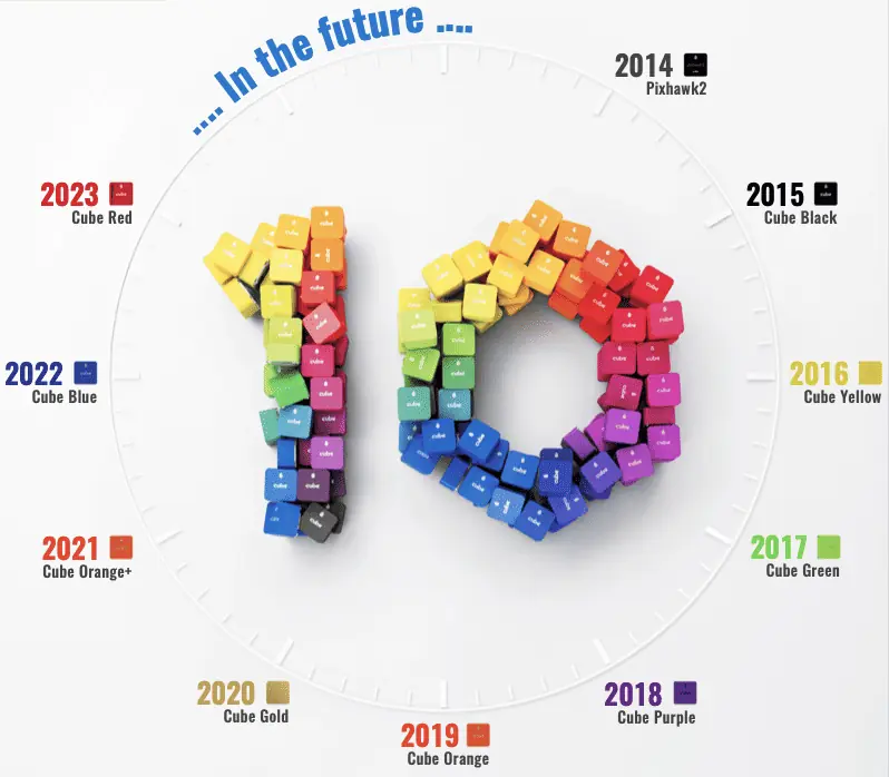 Celebrating a Decade of Cube Autopilot