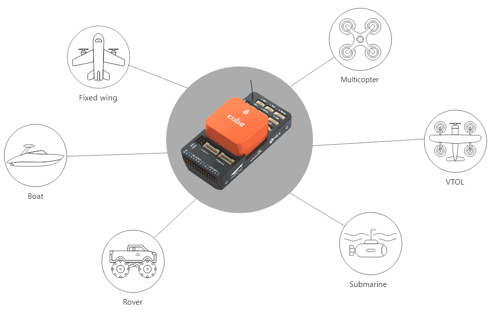 Cube Orange Open Source Flight Controller