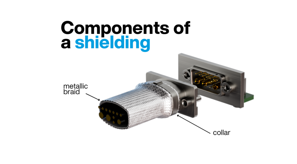 strategies for Electromagnetic shielding in Unmanned Systems