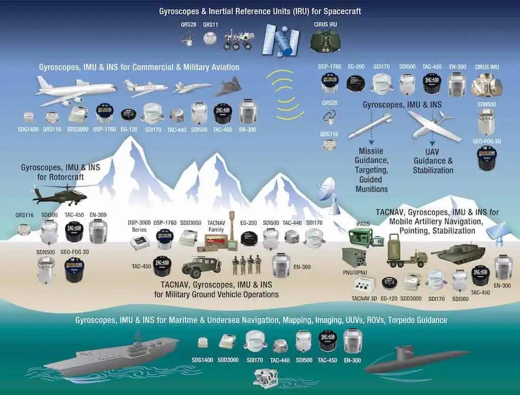 EMCORE to Participate in AUSA 2024