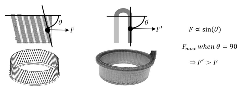 Fiber Printing vs Competitor Result