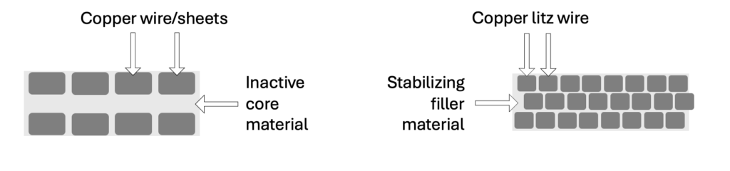 FIberPrinting vs Competitor