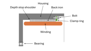 Fig. 4. Example concept with an axial clamp.