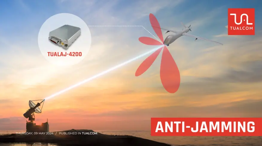 Exploring GPS Anti-Jamming Solutions