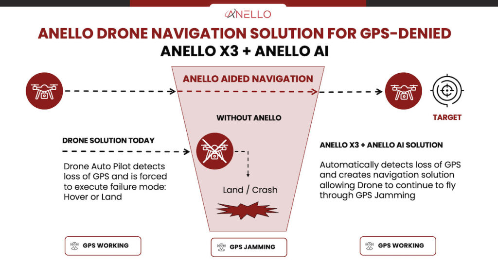 The Impact of ANELLO’s Innovative SiPhOG™ Technology on Precision Navigation