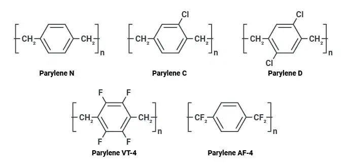 HZO-Parylene-Types-Compared