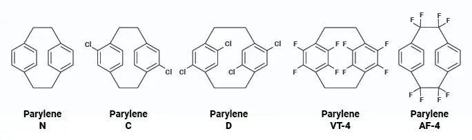 HZO-Parylene-Types