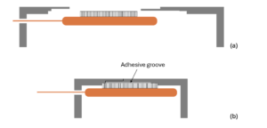 Overlapping end cups concept