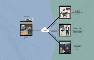 Remote inspections with SubC Imaging