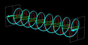 Antenna Polarization