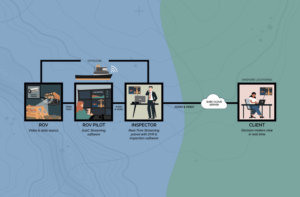 SubC Imaging's cloud-based solution for offshore inspections