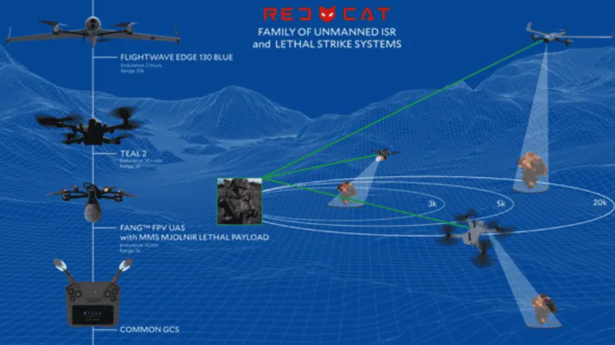 Red Cat Holdings' Innovative Portable Unmanned Reconnaissance and Precision Strike Systems