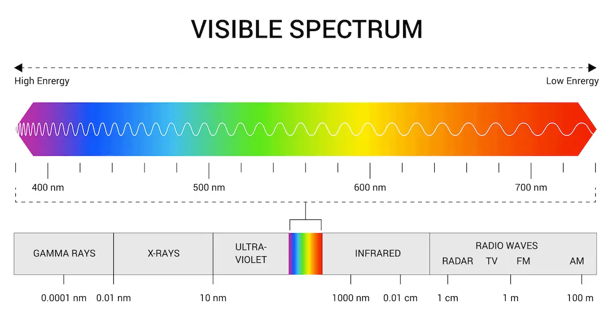 RF Spectrum