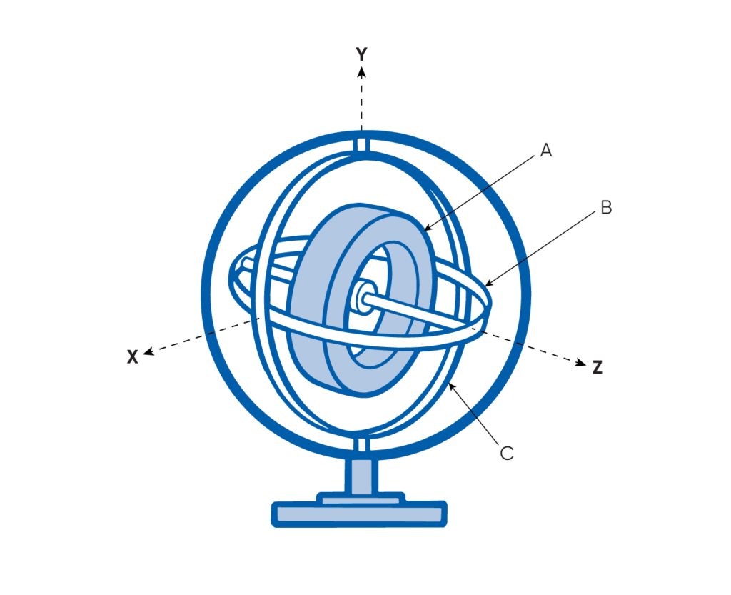 the-history-of-gyroscopes