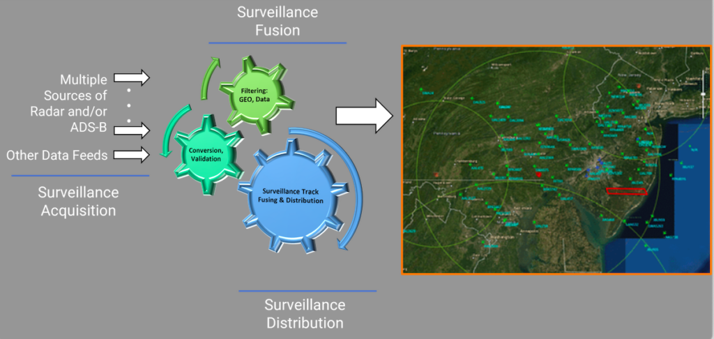 Linking UAS-C units for comprehensive surveillance