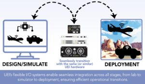 uei-mbd-simulate-deploy