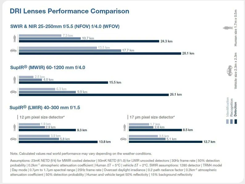 MWIR vs SWIR vs LWIR